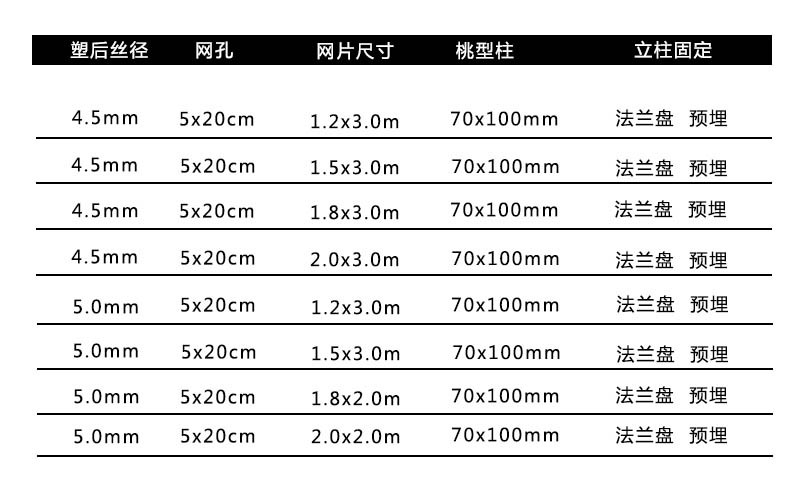 桃形柱护栏,桃形柱护栏网,护栏网